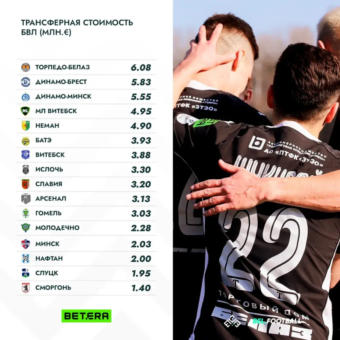Трансферная стоимость команд Беларуси