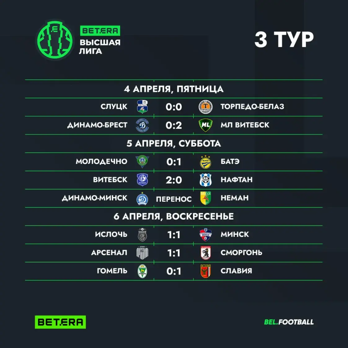 “Славия” после трёх туров возглавляет чемпионата Беларуси по футболу