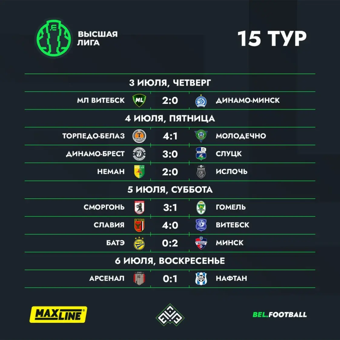 После первого круга в Высшей лиге сенсационно лидирует “МЛ Витебск”