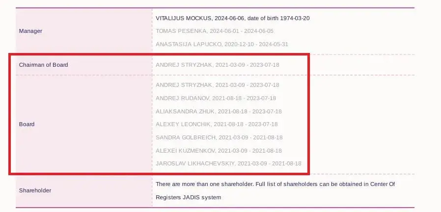 Представительница директората BYSOL: после ухода Зверевой многое поменялось 