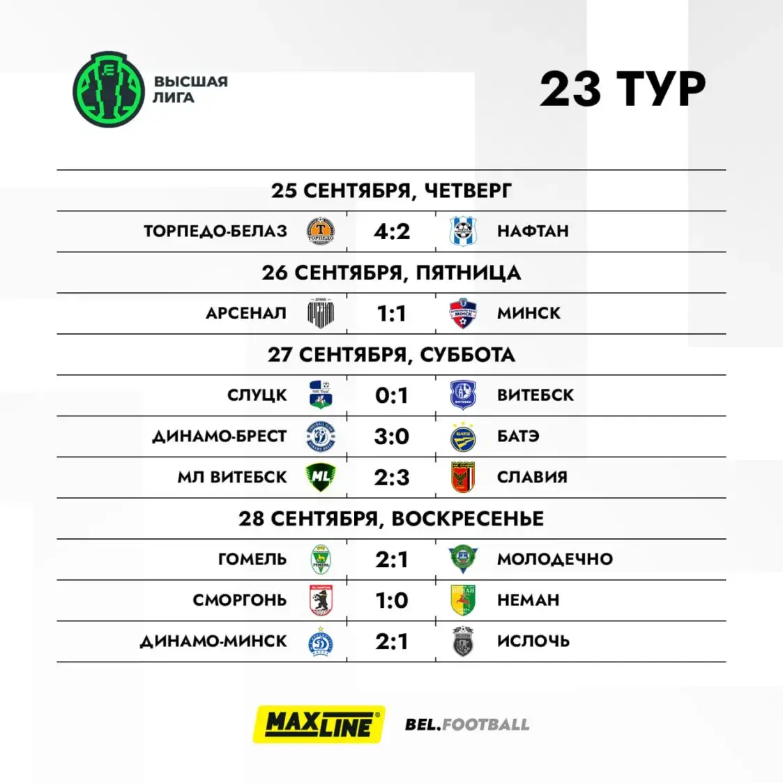 “Нёман” снова проиграл, минское “Динамо” в концовке вырвало победу