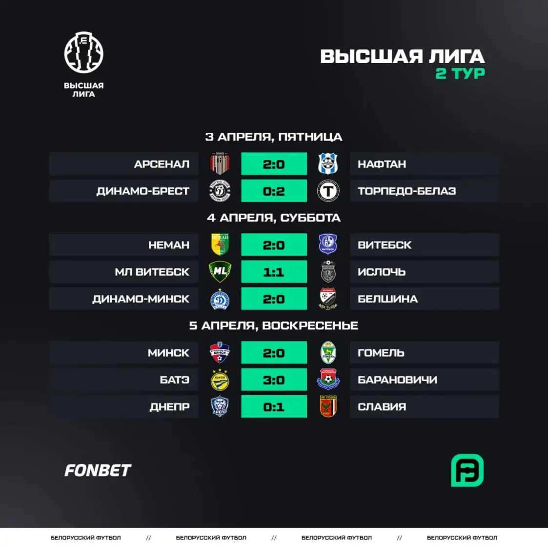 “МЛ Витебск” теряет очки, минское “Динамо” возглавило турнирную таблицу