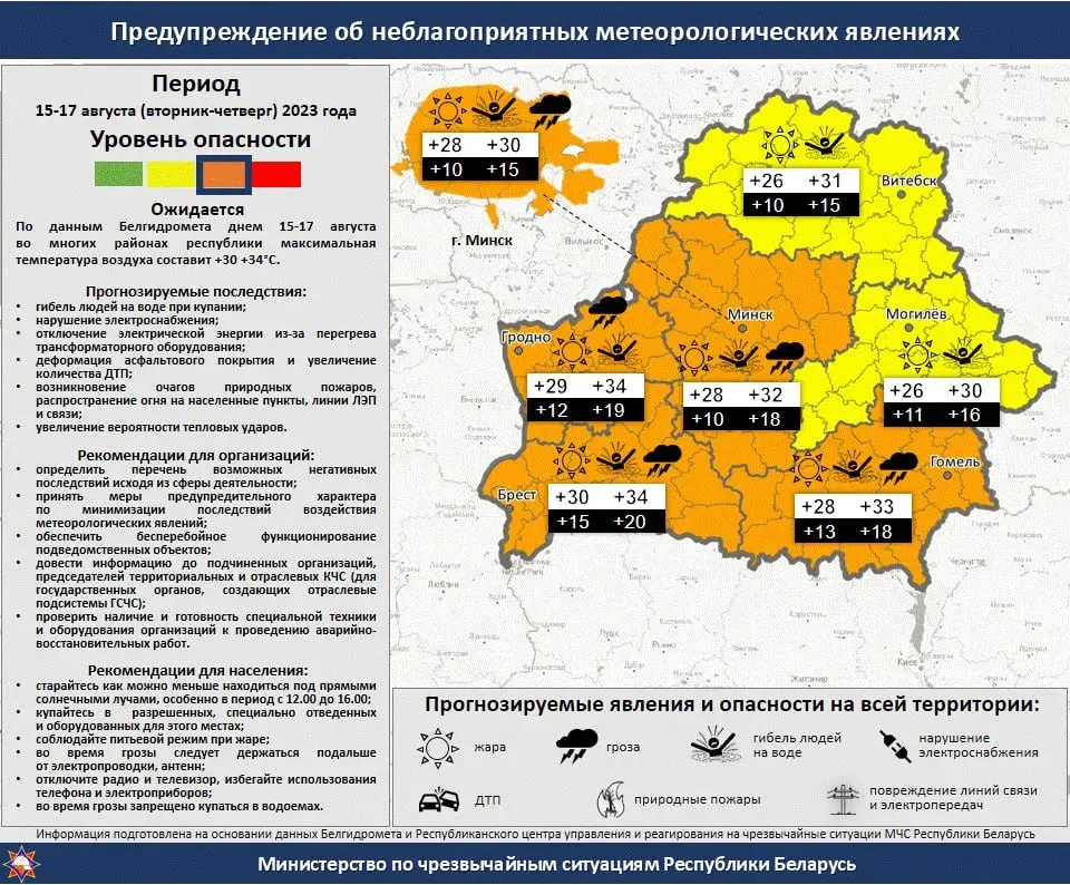 В Беларуси из-за жары красный уровень опасности продлили до 17 августа