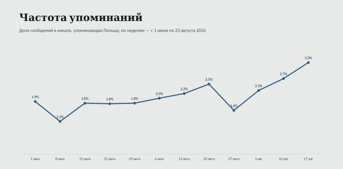 Платные парковки, дефицит щепок и угрозы. Что пропаганда пишет о Польше