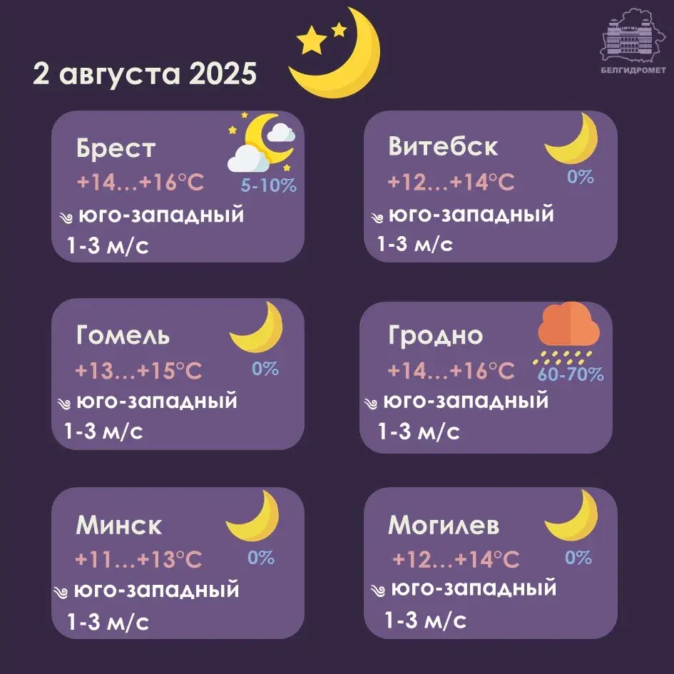 Кароткачасовыя дажджы і навальніцы чакаюцца ў суботу па захадзе Беларусі