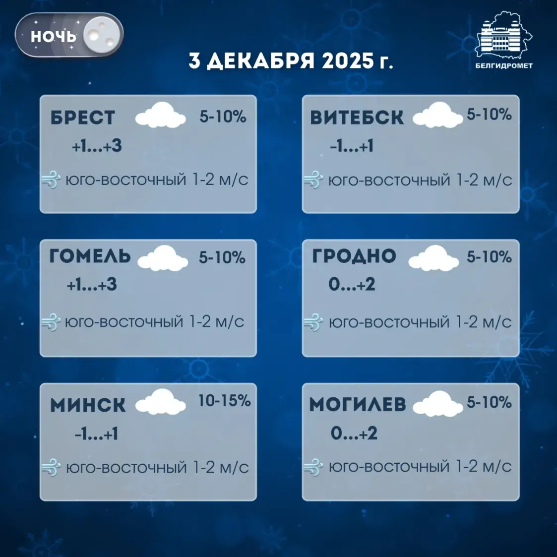У сераду ў Беларусі прагназуюць туман і невялікія ападкі