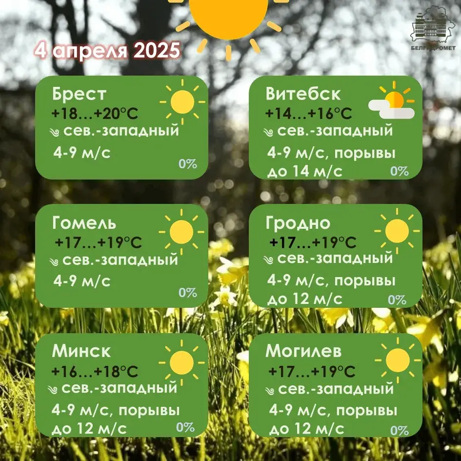 Пятніца будзе апошнім цёплым днём у Беларусі на гэтым тыдні