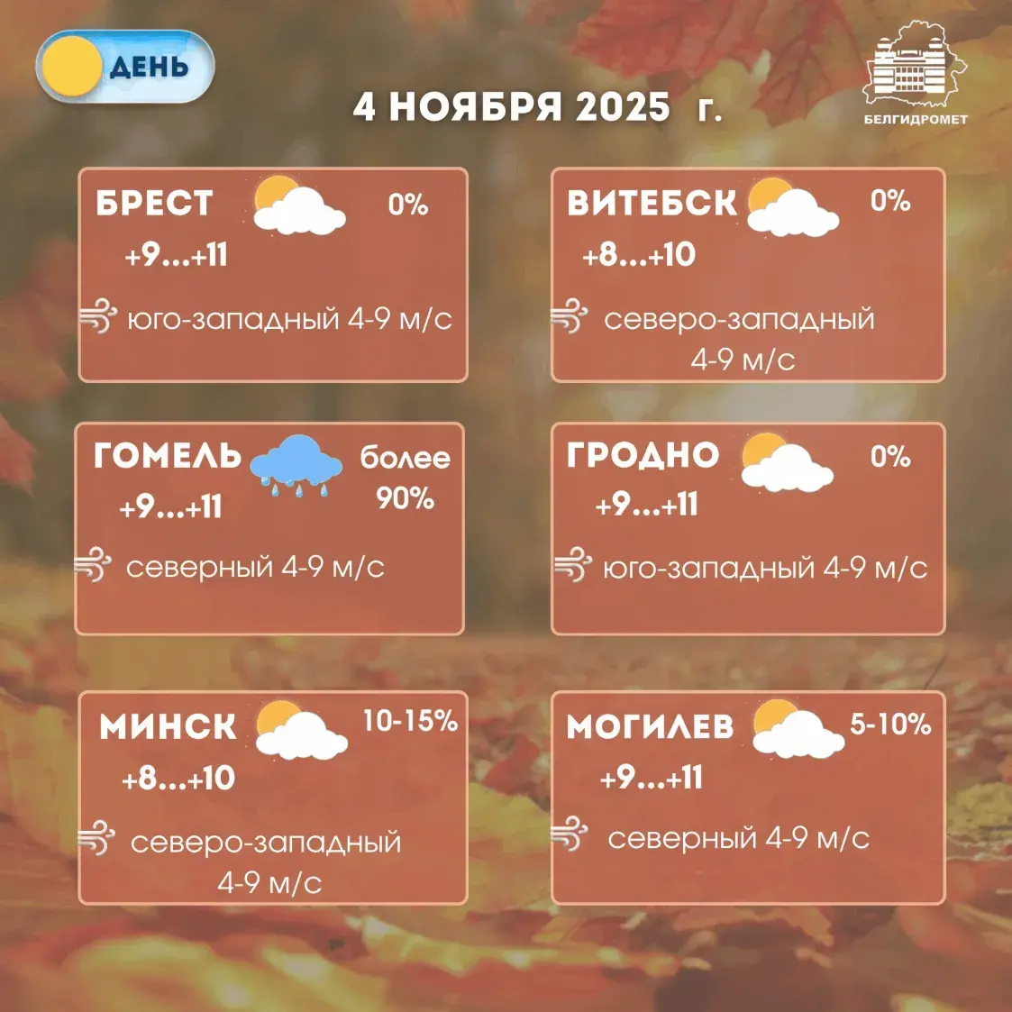 Уначы і зранку ў аўторак у Беларусі чакаюцца дажджы