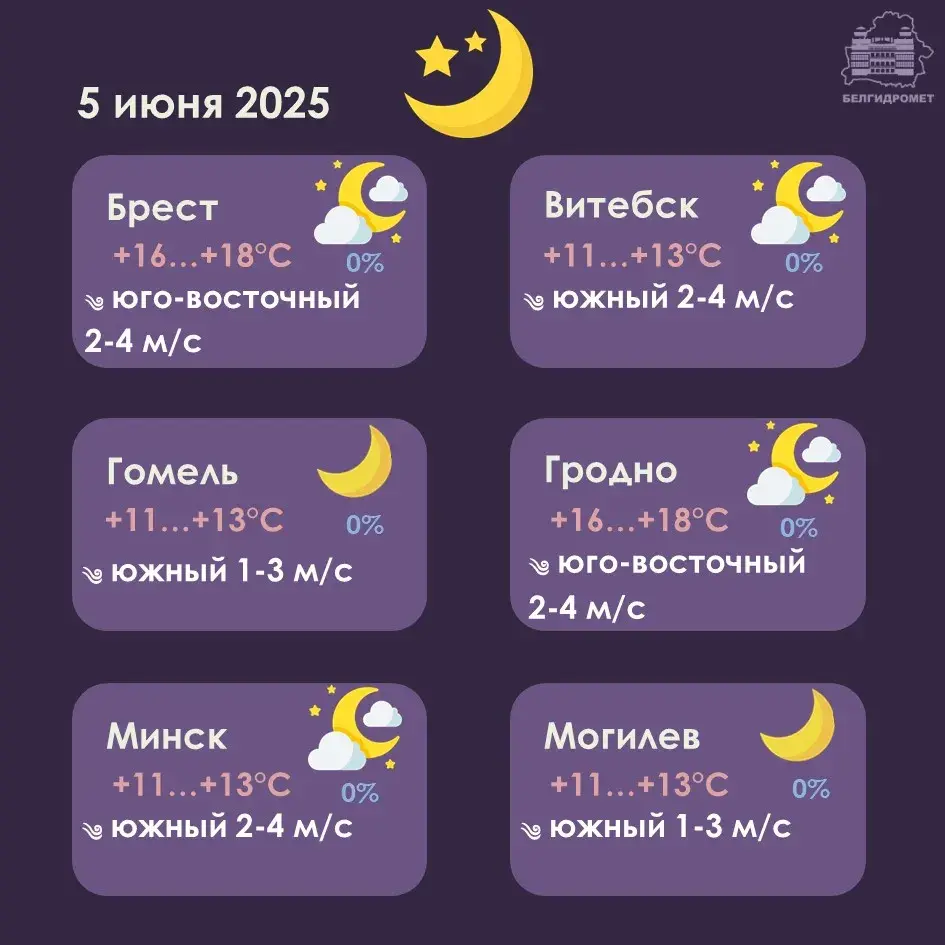 Моцныя залевы і град — сіноптыкі абвясцілі на чацвер аранжавы ўзровень небяспекі