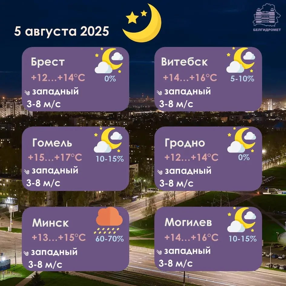 Дажджы з навальніцамі ў аўторак чакаюцца толькі па ўсходзе Беларусі