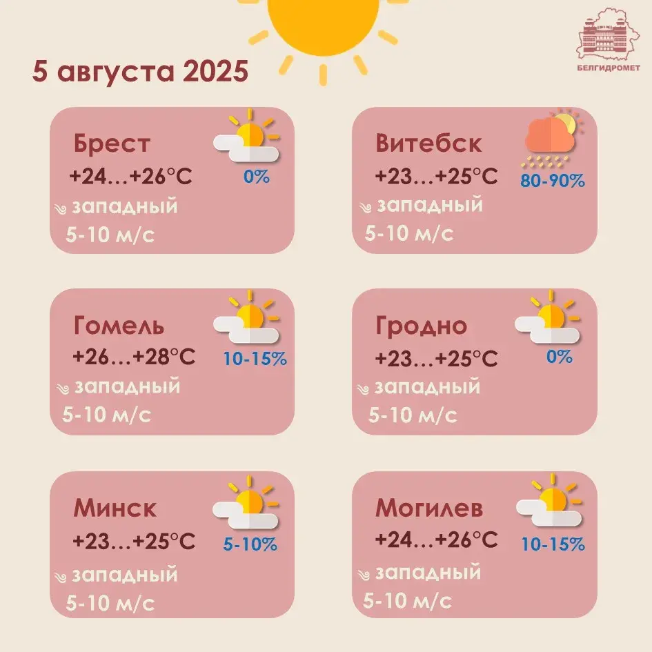 Дажджы з навальніцамі ў аўторак чакаюцца толькі па ўсходзе Беларусі