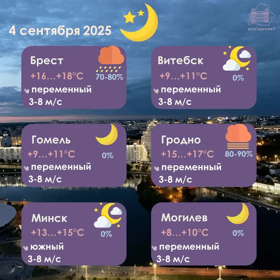 Па паўднёвым захадзе Беларусі ў ў чацвер зноў будзе да +30