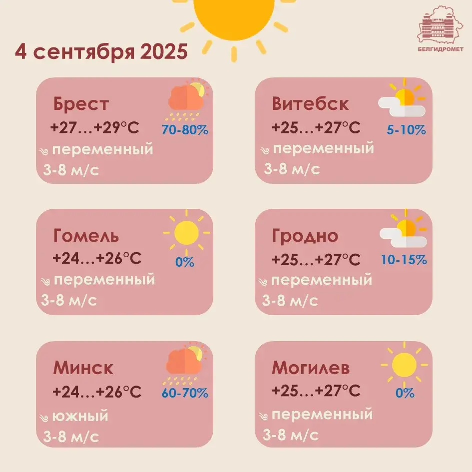 Па паўднёвым захадзе Беларусі ў ў чацвер зноў будзе да +30