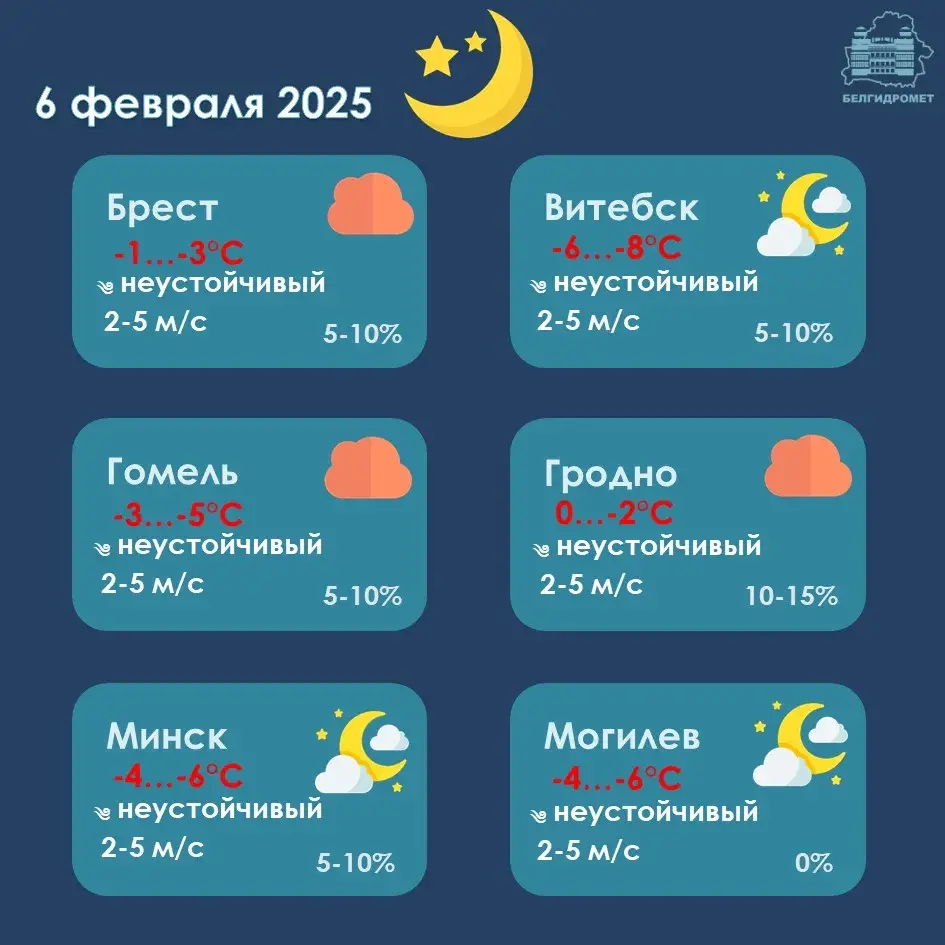 Мокры снег прагназуюць у Беларусі ў чацвер