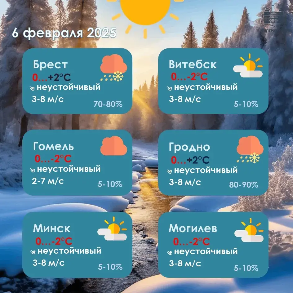 Мокры снег прагназуюць у Беларусі ў чацвер