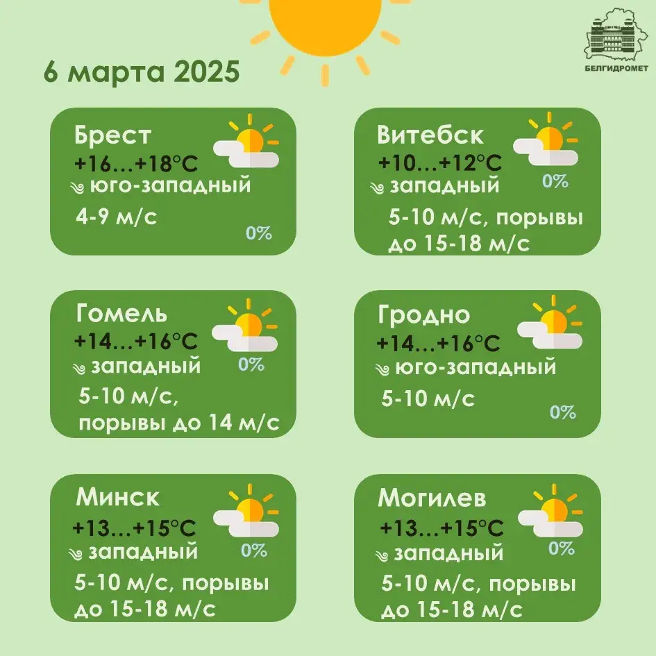Моцны вецер чакаецца ў Беларусі ў чацвер — абвясцілі аранжавы ўзровень