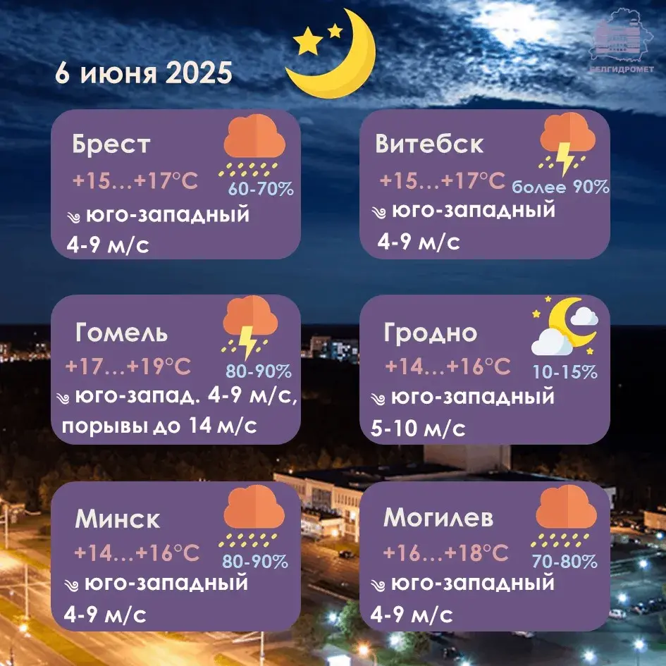 Залевы, град і шквалісты вецер чакаюцца ў Беларусі ў пятніцу