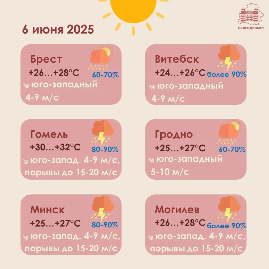 Залевы, град і шквалісты вецер чакаюцца ў Беларусі ў пятніцу