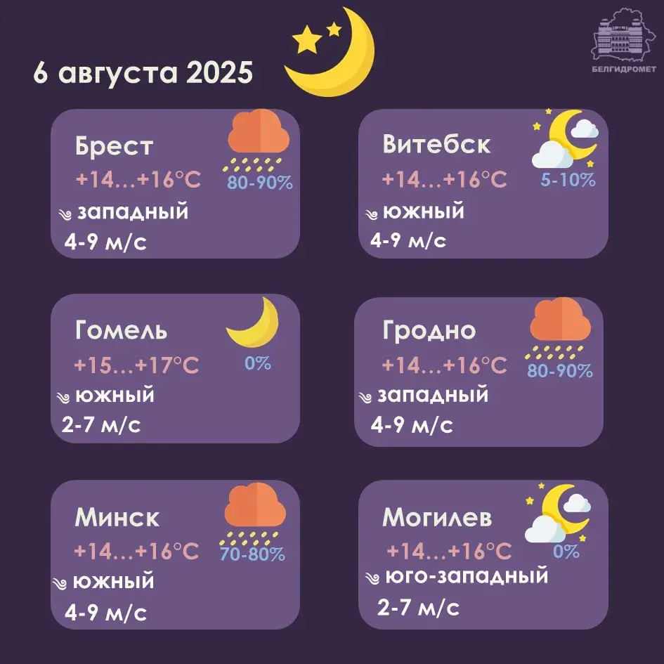 Кароткачасовыя дажджы пройдуць у Беларусі ў сераду