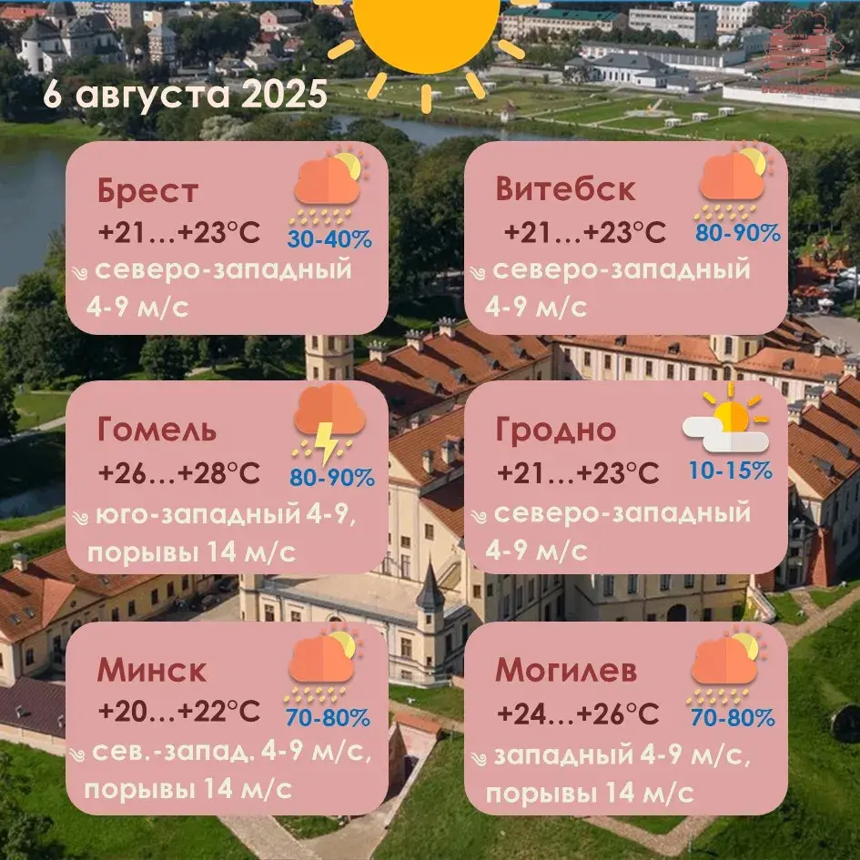 Кароткачасовыя дажджы пройдуць у Беларусі ў сераду