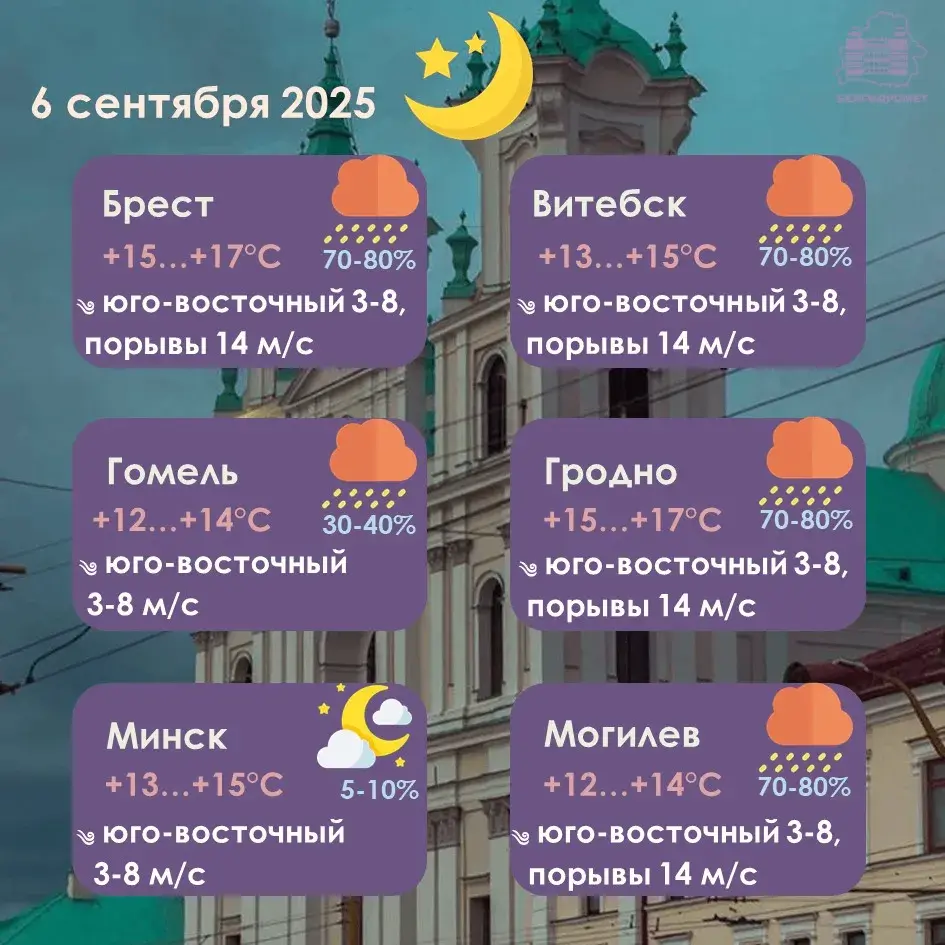 У суботу ў Беларусі чакаюцца дажджы, навальніцы і да +30 градусаў