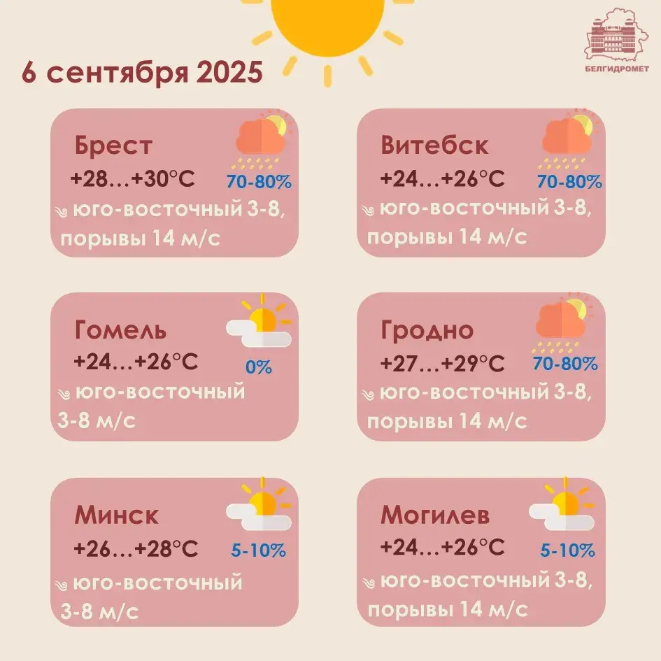 У суботу ў Беларусі чакаюцца дажджы, навальніцы і да +30 градусаў