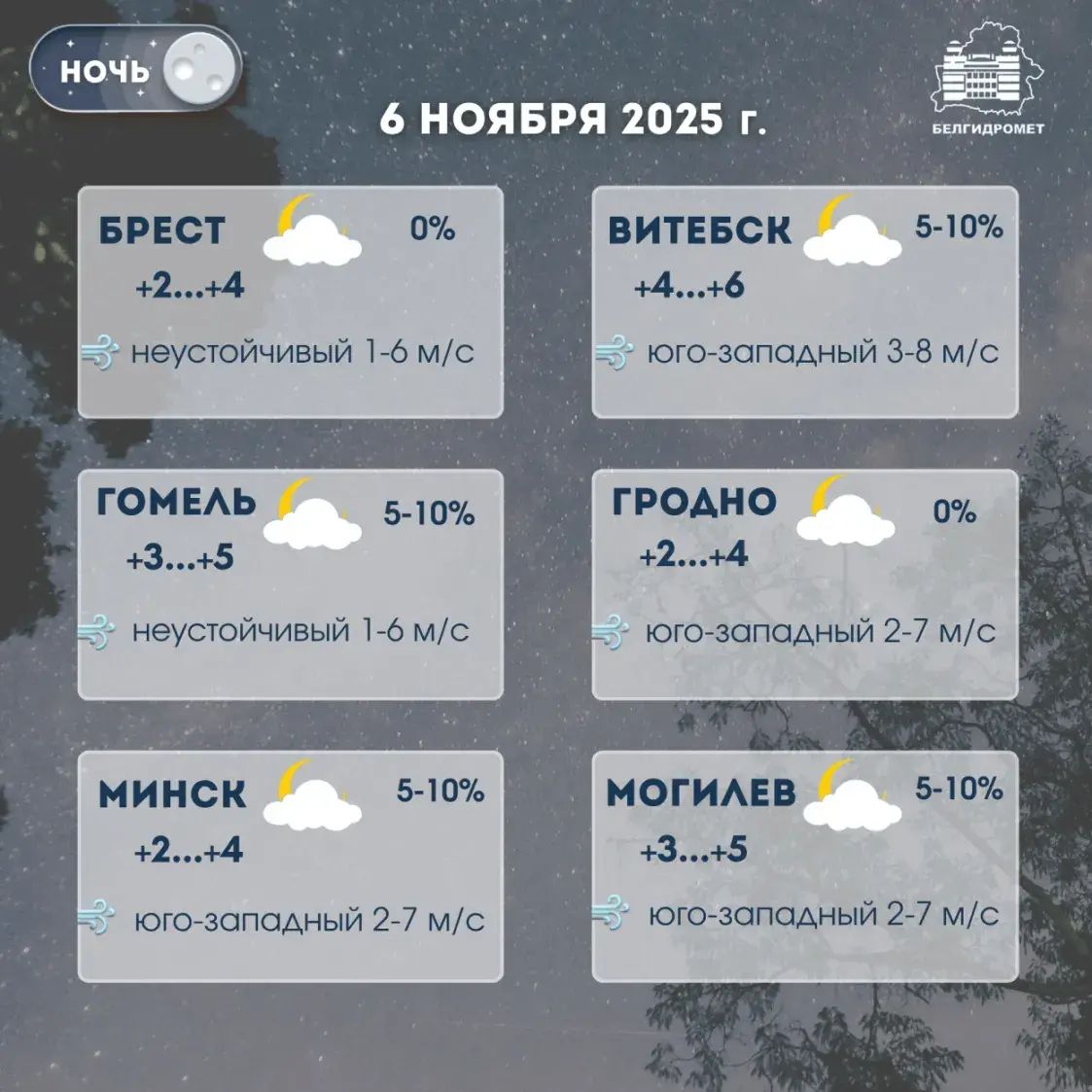 Уначы і зранку ў чацвер у Беларусі прагназуюць туман