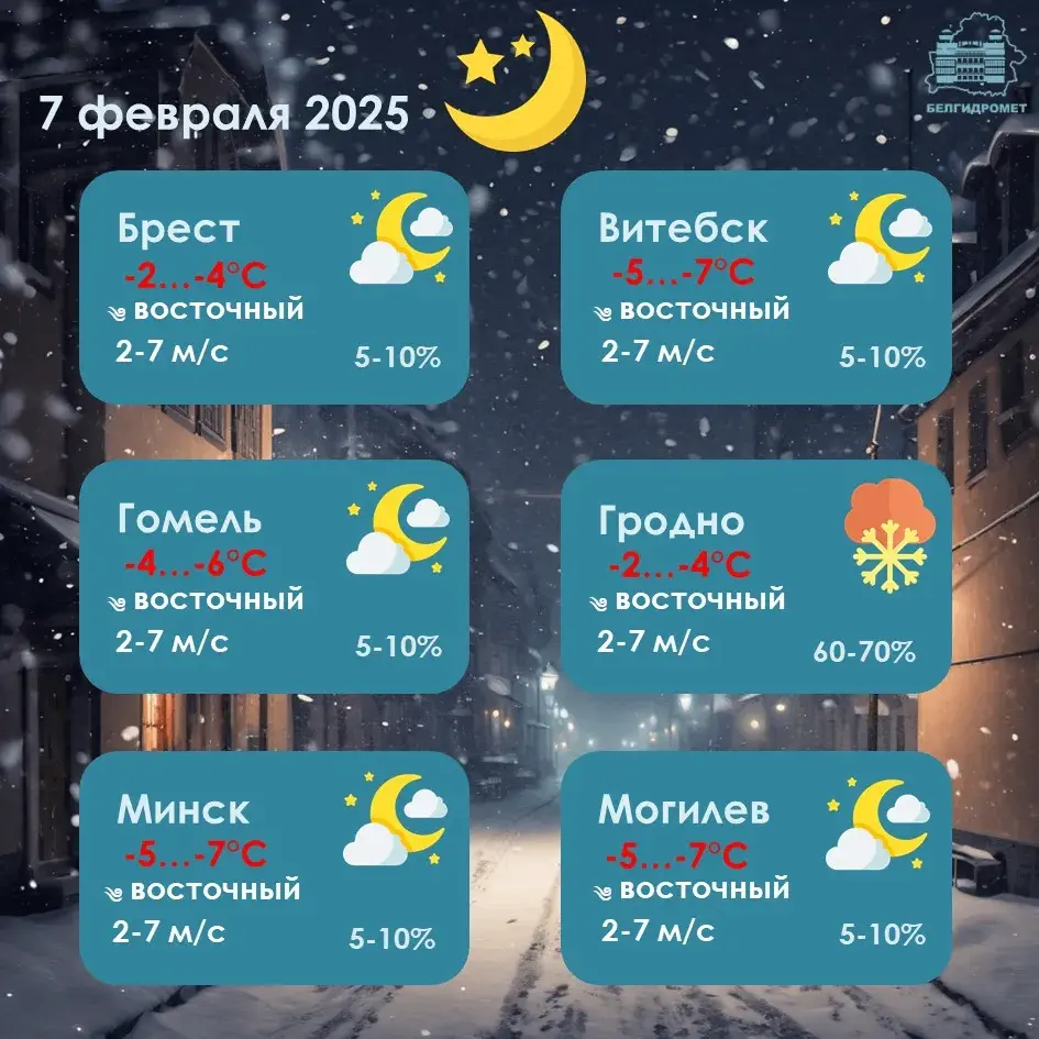 Маразы затрымаюцца ў Беларусі — па начах будзе да -14