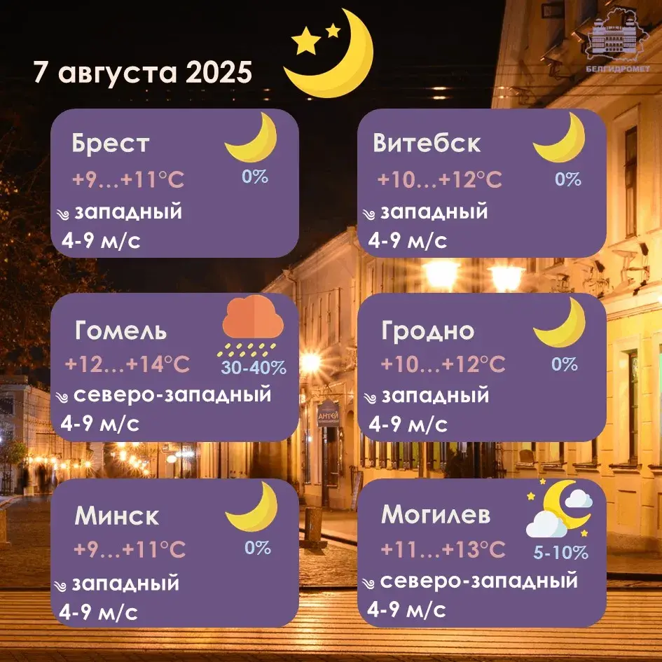 У чацвер у Беларусі будзе 19-25 градусаў цяпла