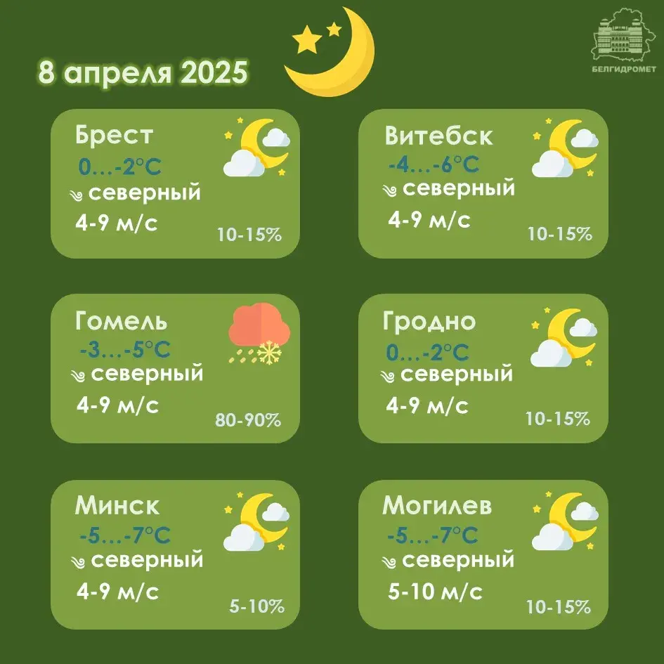 На аўторак у Беларусі абвясцілі жоўты ўзровень небяспекі