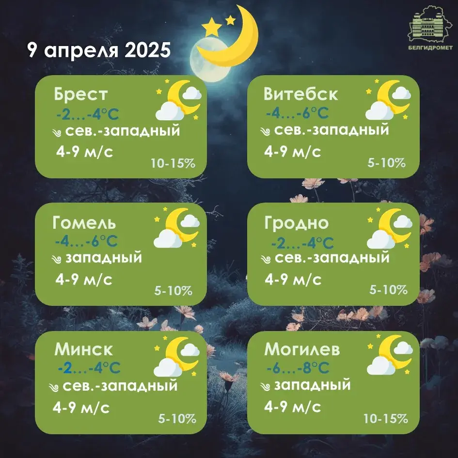 У сераду ў Беларусі захаваецца парывісты вецер і галалёдзіца на дарогах