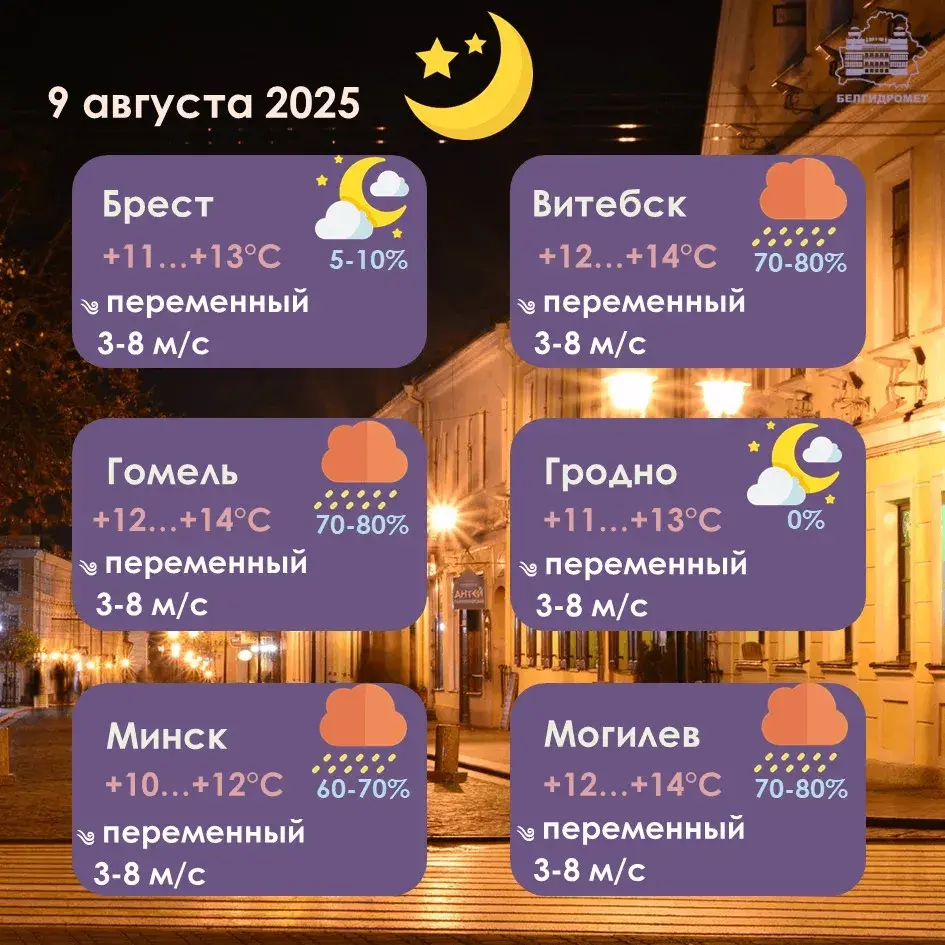 У суботу ў Беларусі будзе пераважна без ападкаў