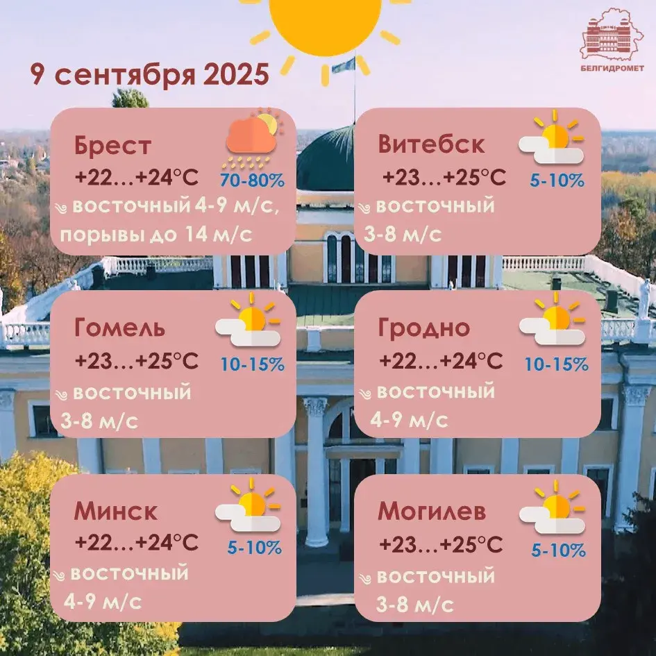 Па паўднёвым захадзе Беларусі ў аўторак чакаюцца навальніцы