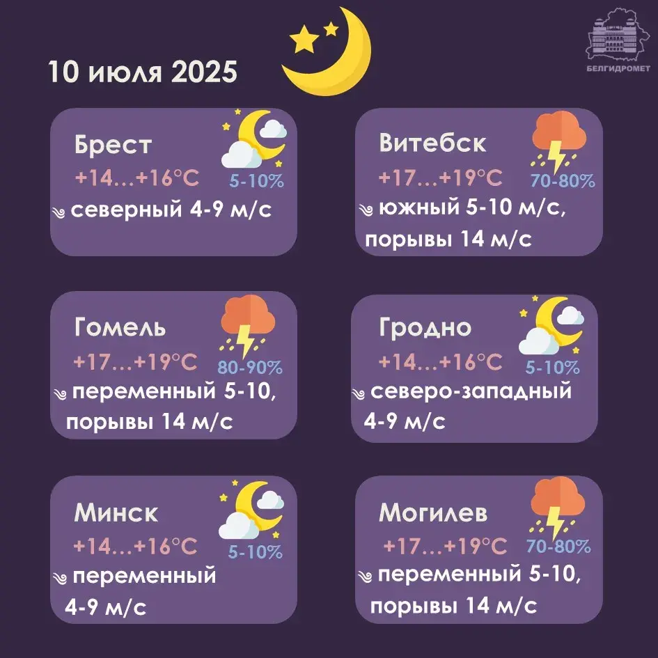 Зноў аранжавы ўзровень у Беларусі — прагноз на чацвер