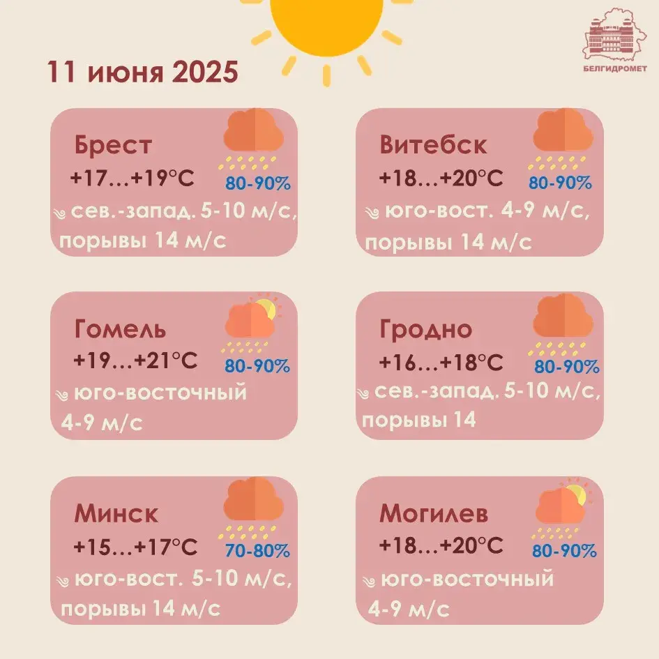 Беларусаў зноў чакаюць дажджлівыя дні