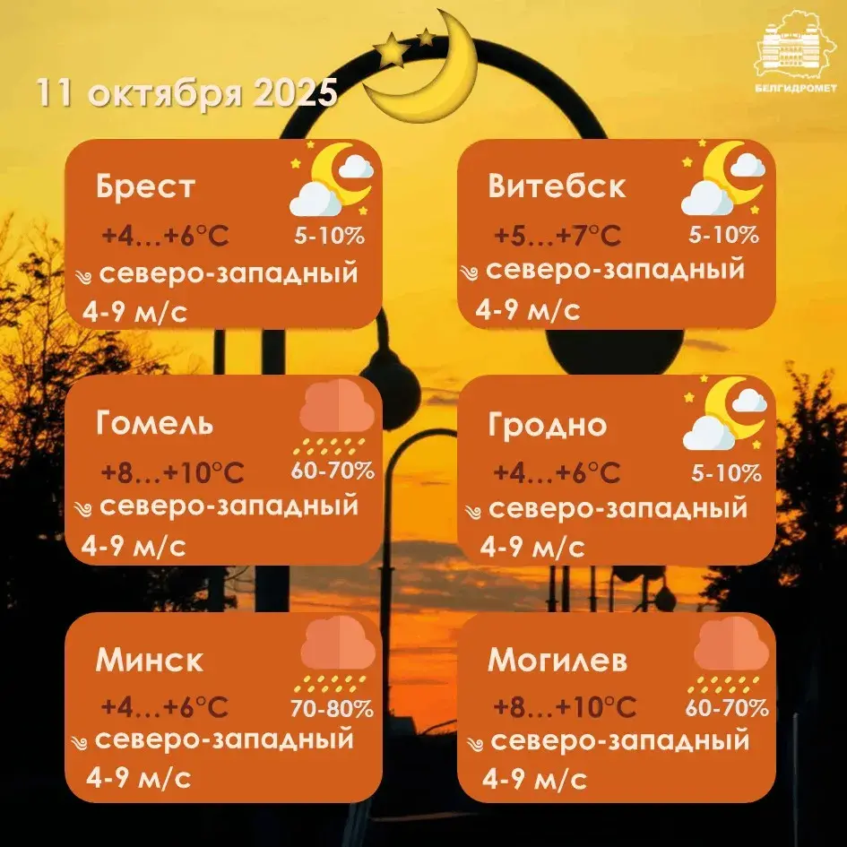 Невялікія дажджы прагназуюць у Беларусі на выходных, а ў панядзелак — мокры снег