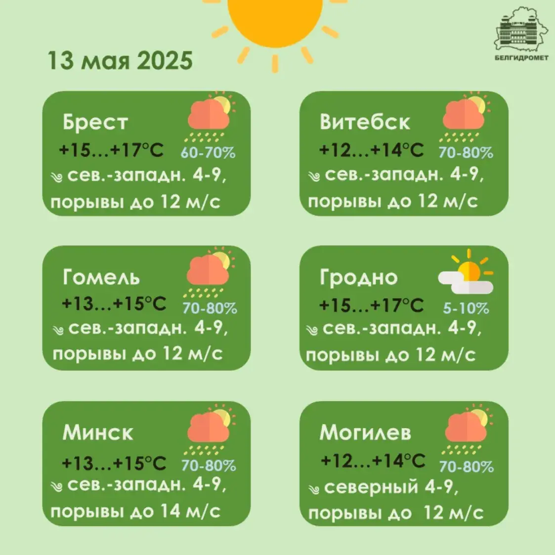 На гэтым тыдні ў Беларусі пачне цяплець