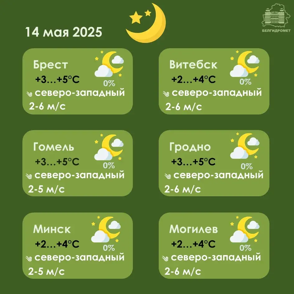 Кароткачасовыя дажджы чакаюцца амаль па ўсёй Беларусі ў сераду