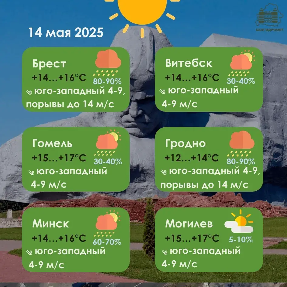 Кароткачасовыя дажджы чакаюцца амаль па ўсёй Беларусі ў сераду