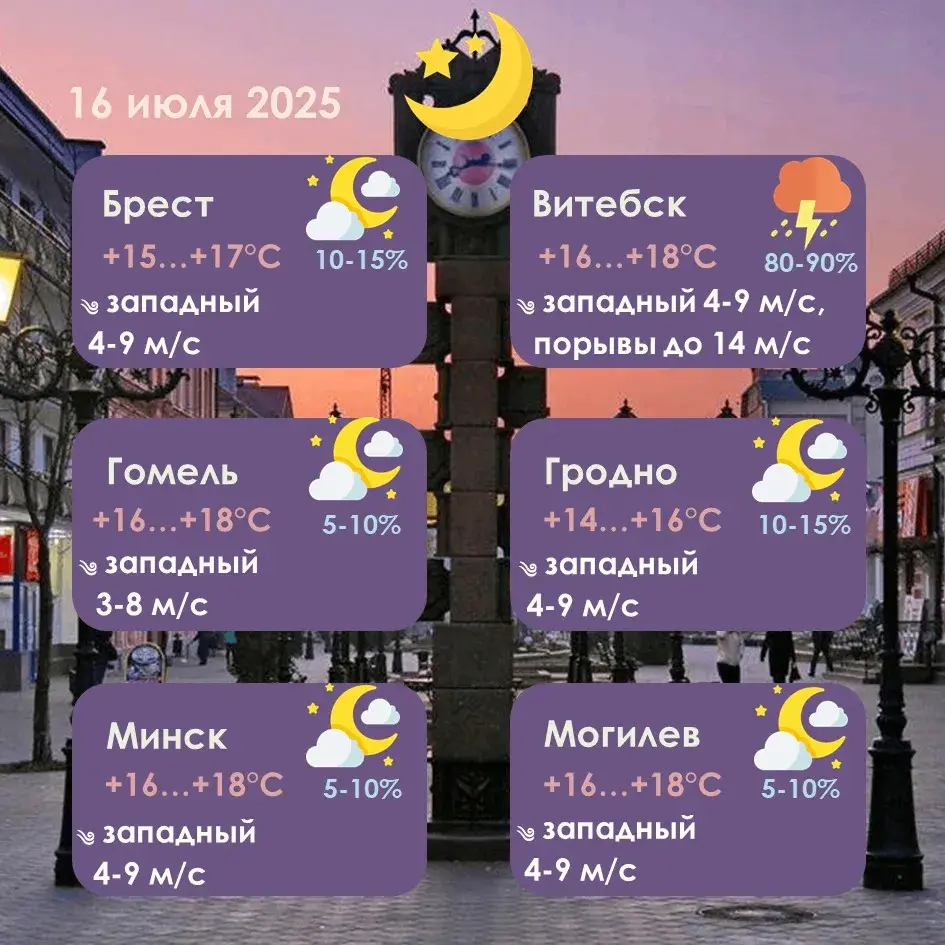 Парывісты вецер, дождж і навальніцы прагназуюць у Беларусі на сераду