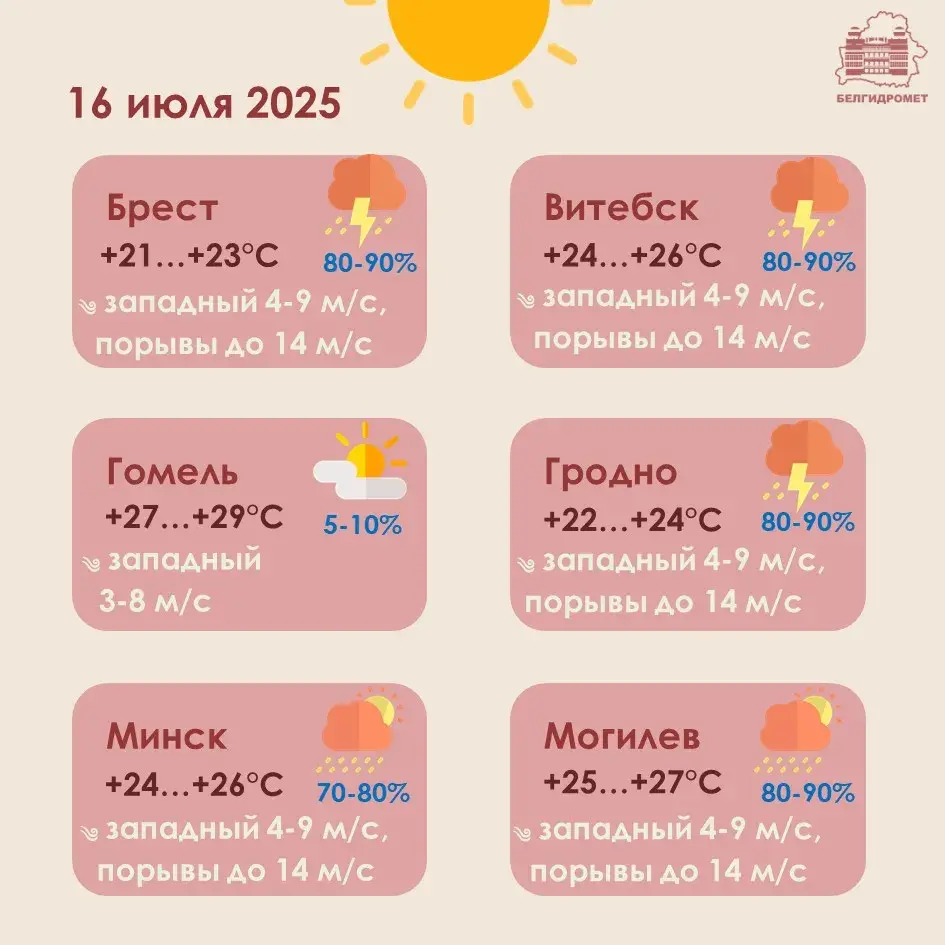 Парывісты вецер, дождж і навальніцы прагназуюць у Беларусі на сераду