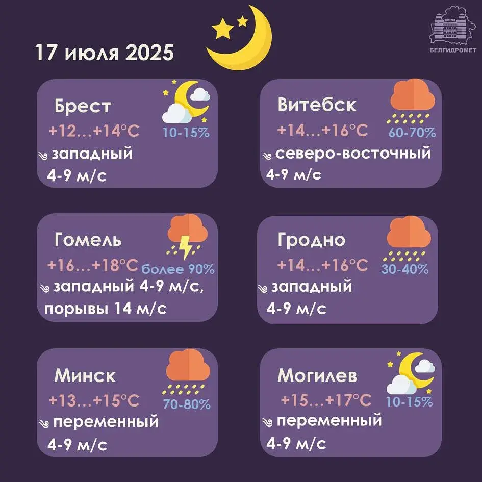 Залевы, навальніцы і моцны парывісты вецер — прагноз надвор'я на чацвер