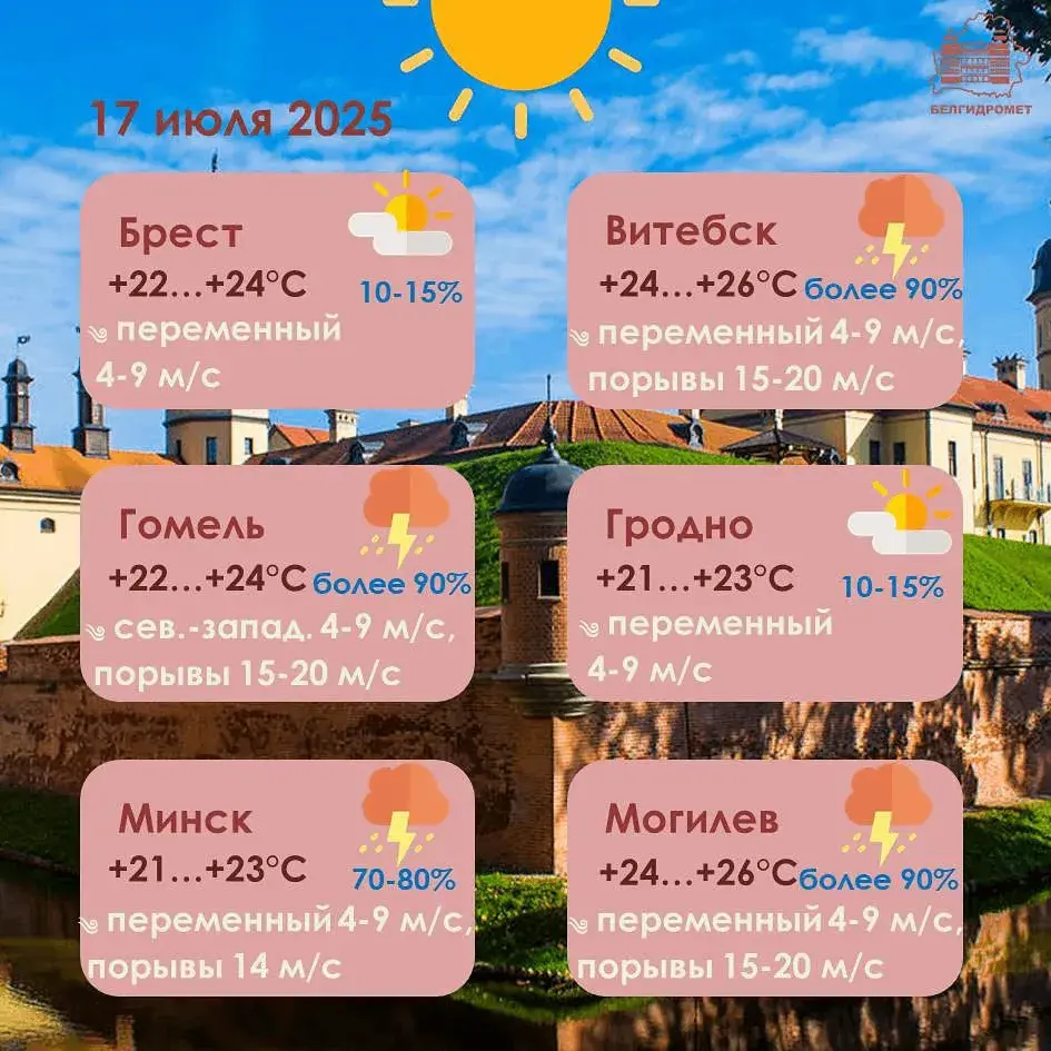 Залевы, навальніцы і моцны парывісты вецер — прагноз надвор'я на чацвер