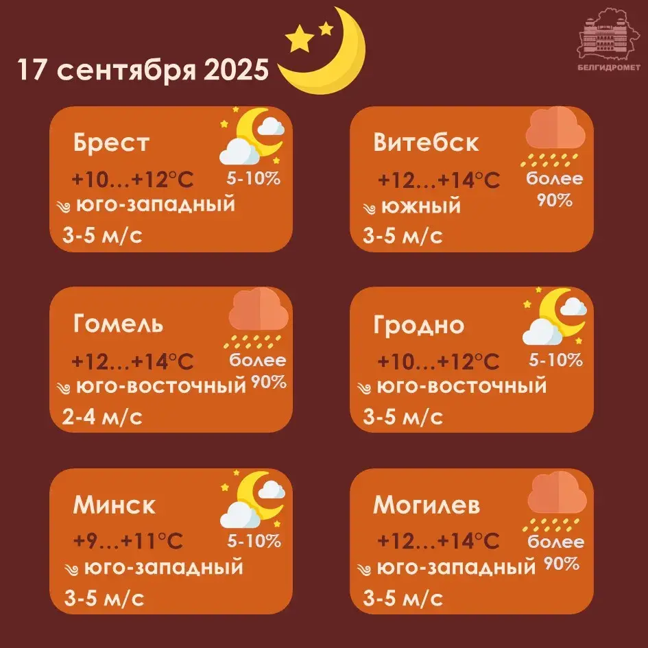 У сераду ў Беларусі чакаюцца дажджы з навальніцамі