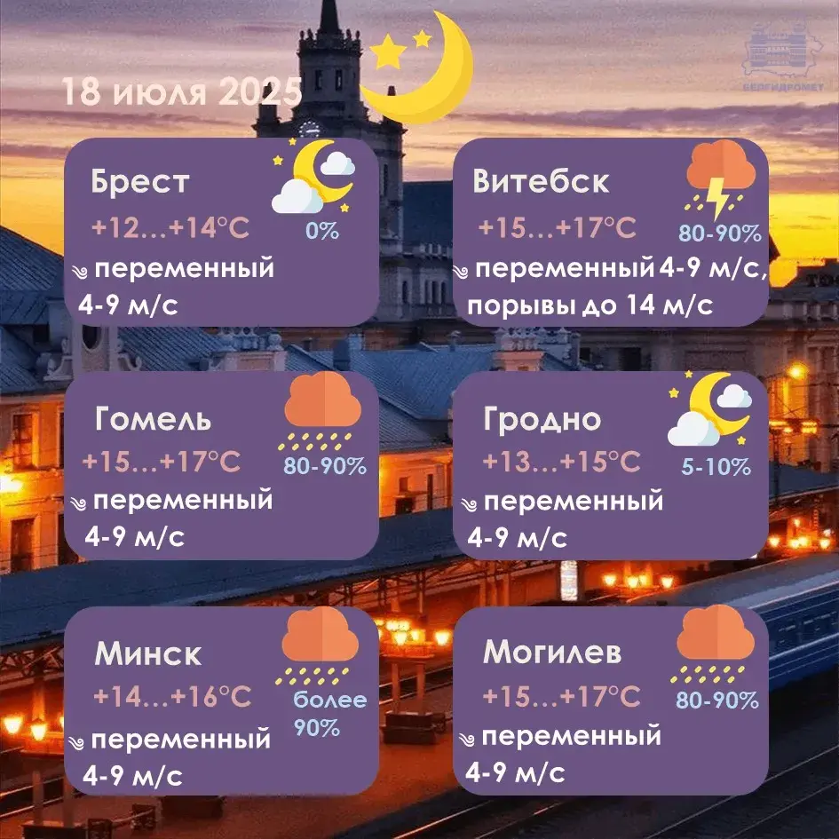 Моцныя дажджы і навальніцы прагназуюцца ў Беларусі ў пятніцу