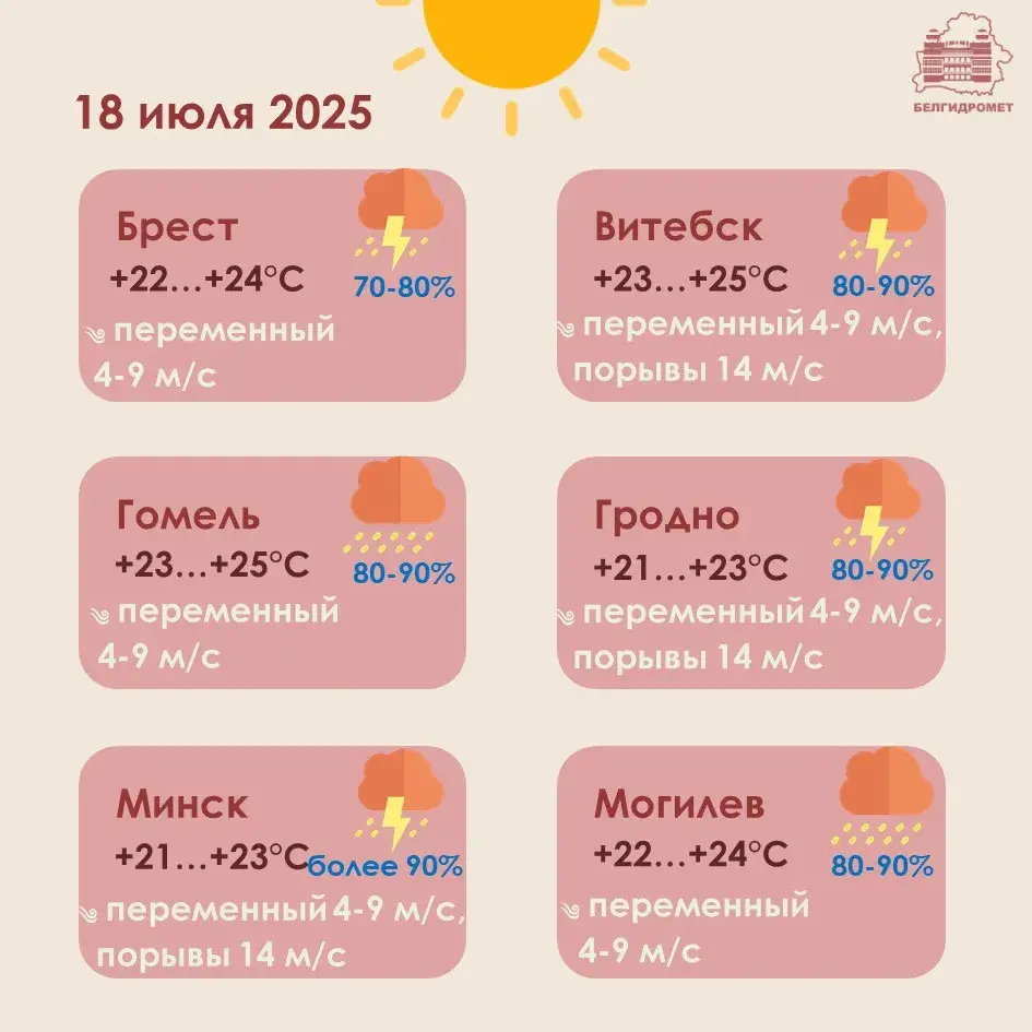 Моцныя дажджы і навальніцы прагназуюцца ў Беларусі ў пятніцу