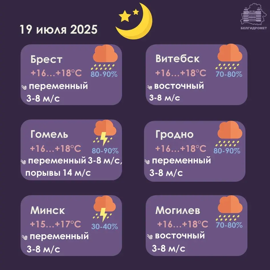 У суботу ў Беларусі прагназуюцца навальніцы і залевы