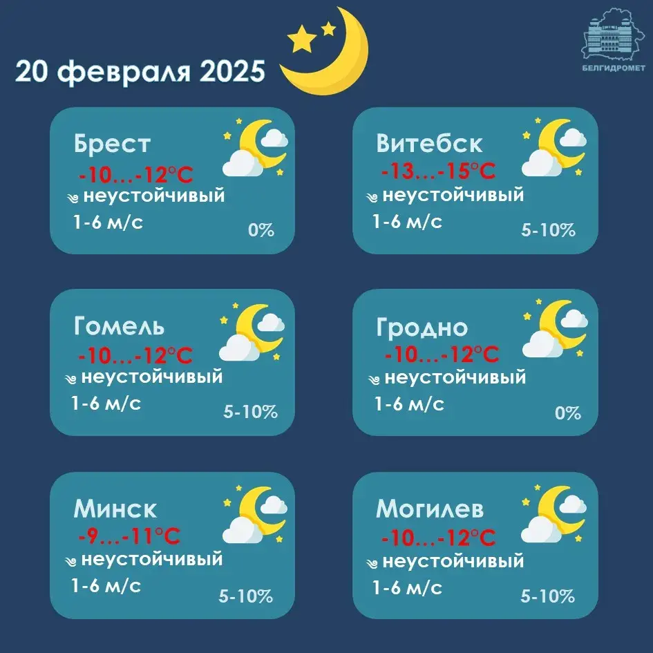 Галалёдзіца і да -18 уначы — прагноз надвор'я ў Беларусі на чацвер