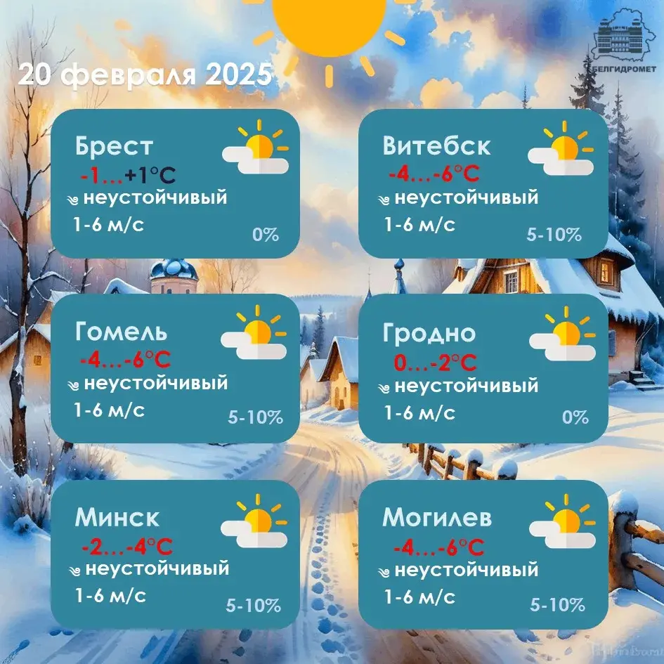 Галалёдзіца і да -18 уначы — прагноз надвор'я ў Беларусі на чацвер