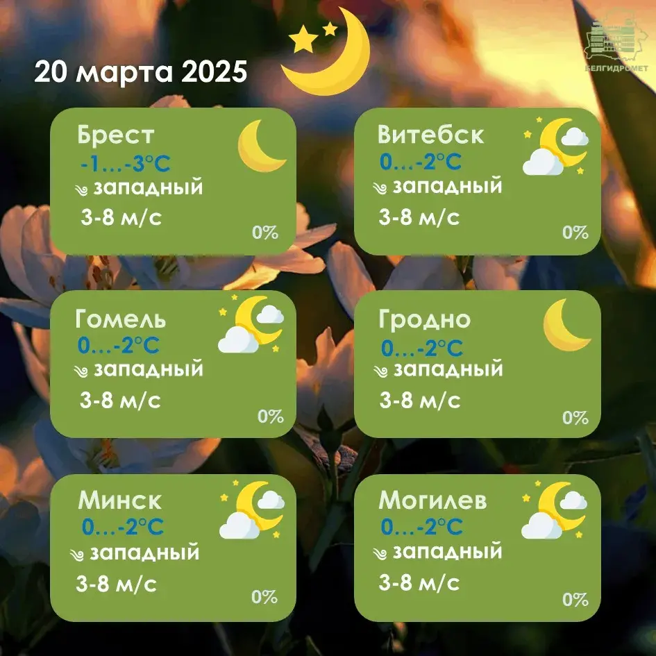 Ад -4 уначы да +13 удзень — прагноз надвор'я ў Беларусі на чацвер